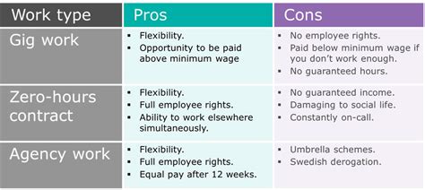 difference of casual and job order